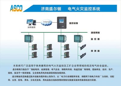 智慧用電,城市智慧用電工程,智慧用電安全監(jiān)控系統