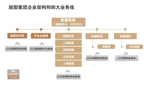 2018第八屆中國測繪地理信息技術(shù)裝備博覽會參展單位 超圖集團