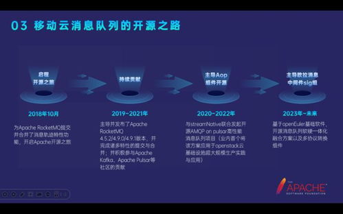 移動云消息中間件產(chǎn)品矩陣在開源技術(shù)創(chuàng)新領(lǐng)域的演進之路