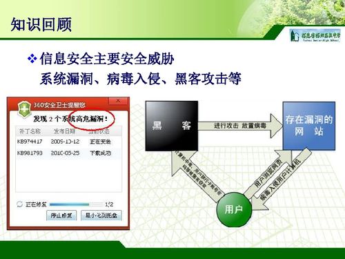 中學信息技術課件下載指南